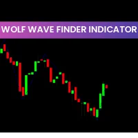 Wolf Wave Finder Indicator