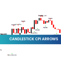 Candlestick CPI Arrows