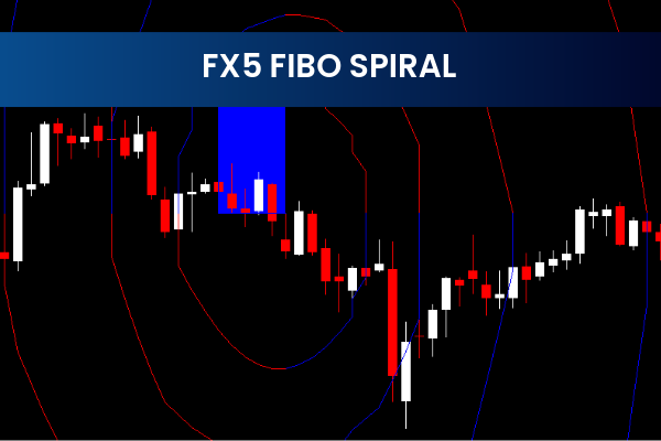 FX5 Fibo Spiral