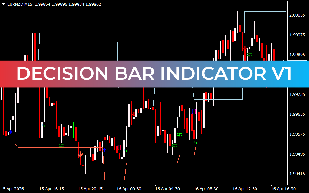 Decision Bar Indicator V1