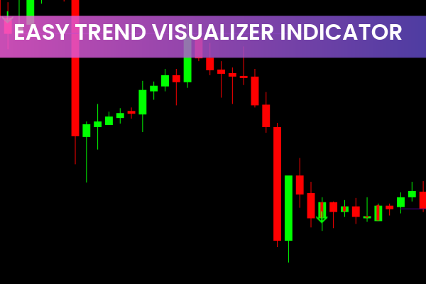 Easy Trend Visualizer Indicator