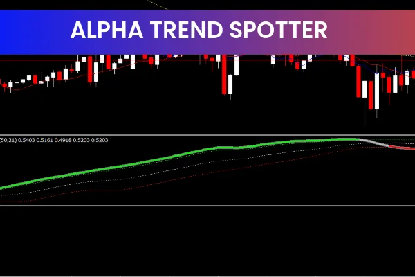 Alpha Trend Spotter