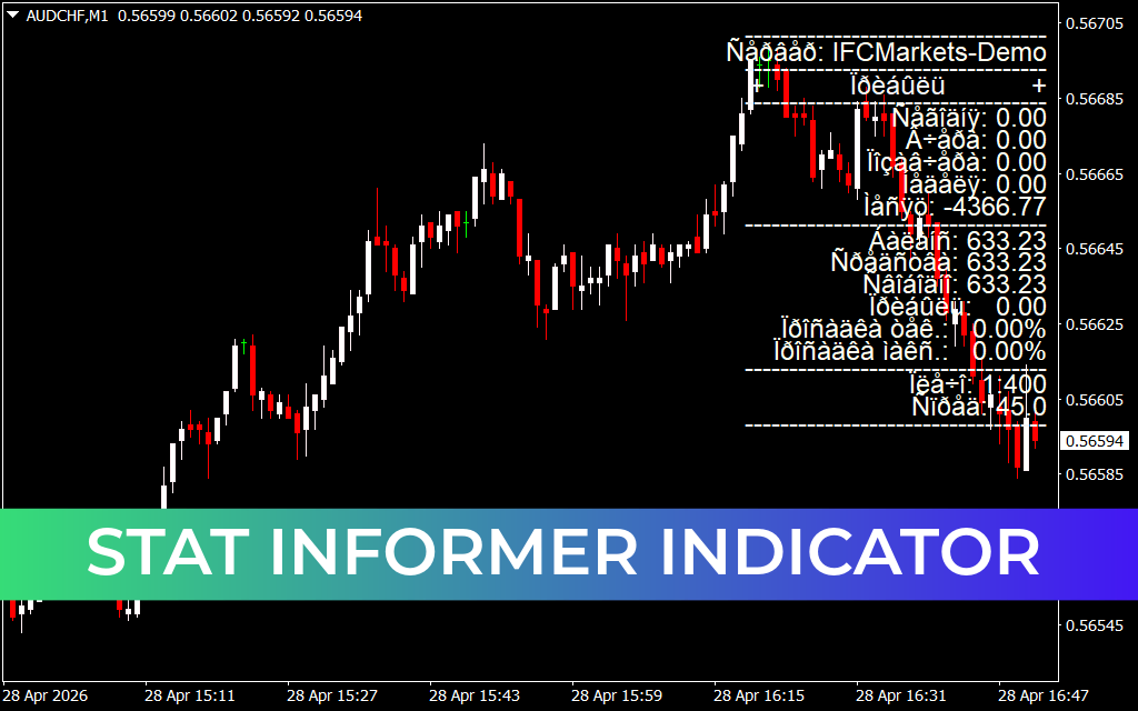 Stat Informer Indicator