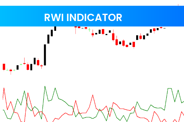 RWI Indicator