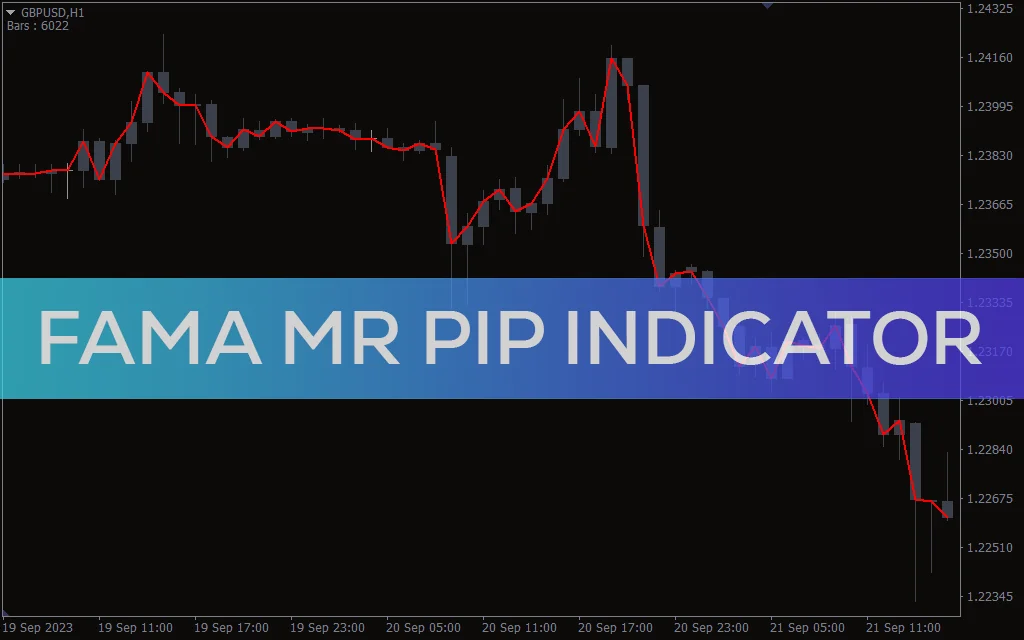 FAMA MR PIP Indicator