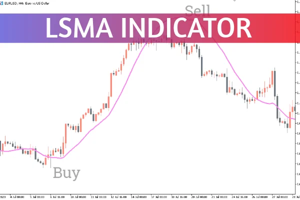 LSMA Indicator