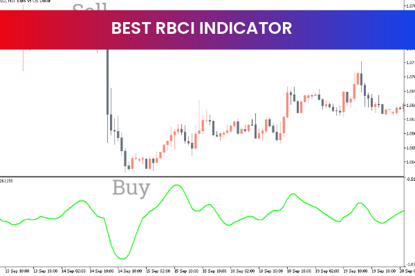 Best RBCI Indicator