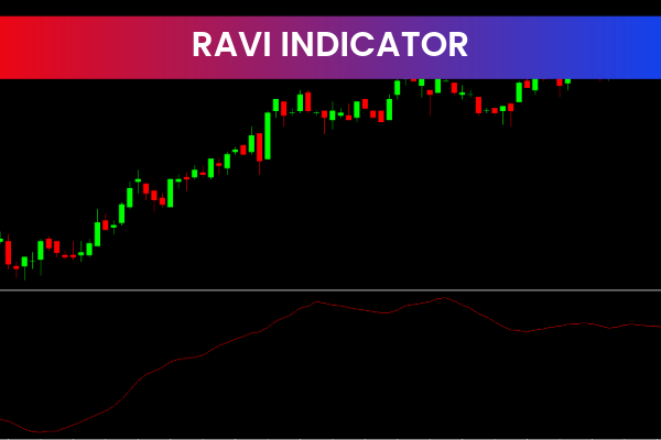 RAVI Indicators