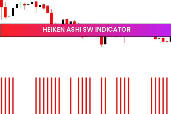 Heiken Ashi SW Indicator