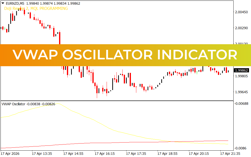 VWAP Oscillator Indicator