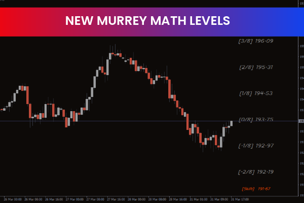 New Murrey Math Levels Indicator
