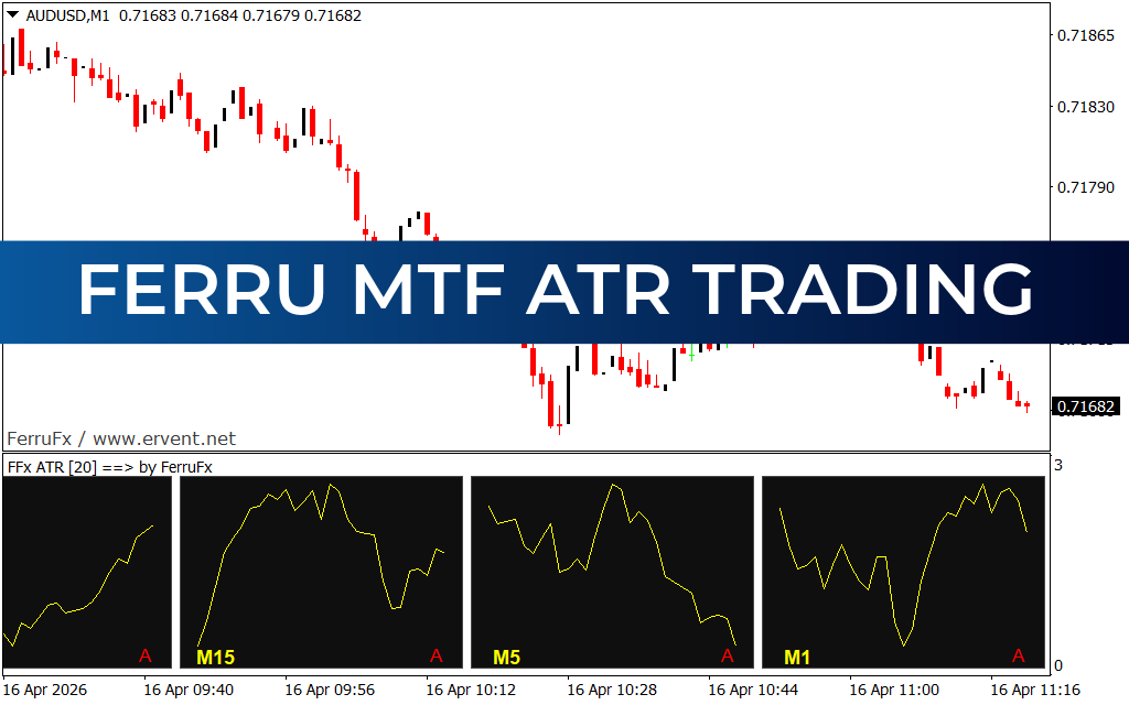 Ferru MTF ATR Trading Indicator