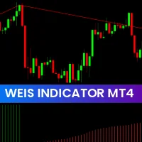 Weis Indicator MT4