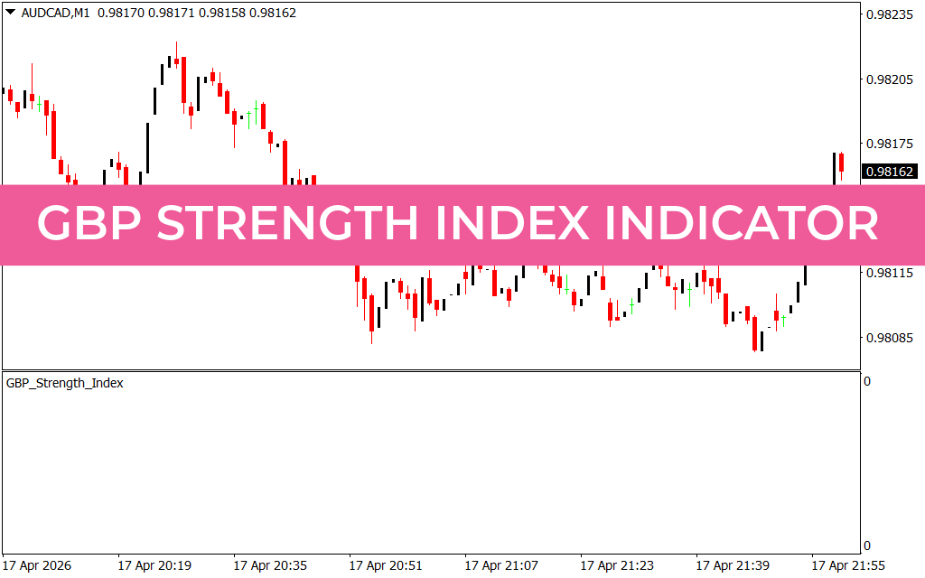 GBP STRENGTH INDEX INDICATOR