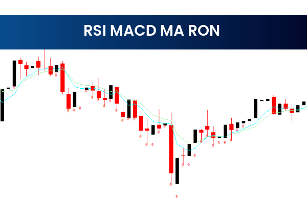 RSI MACD MA RON