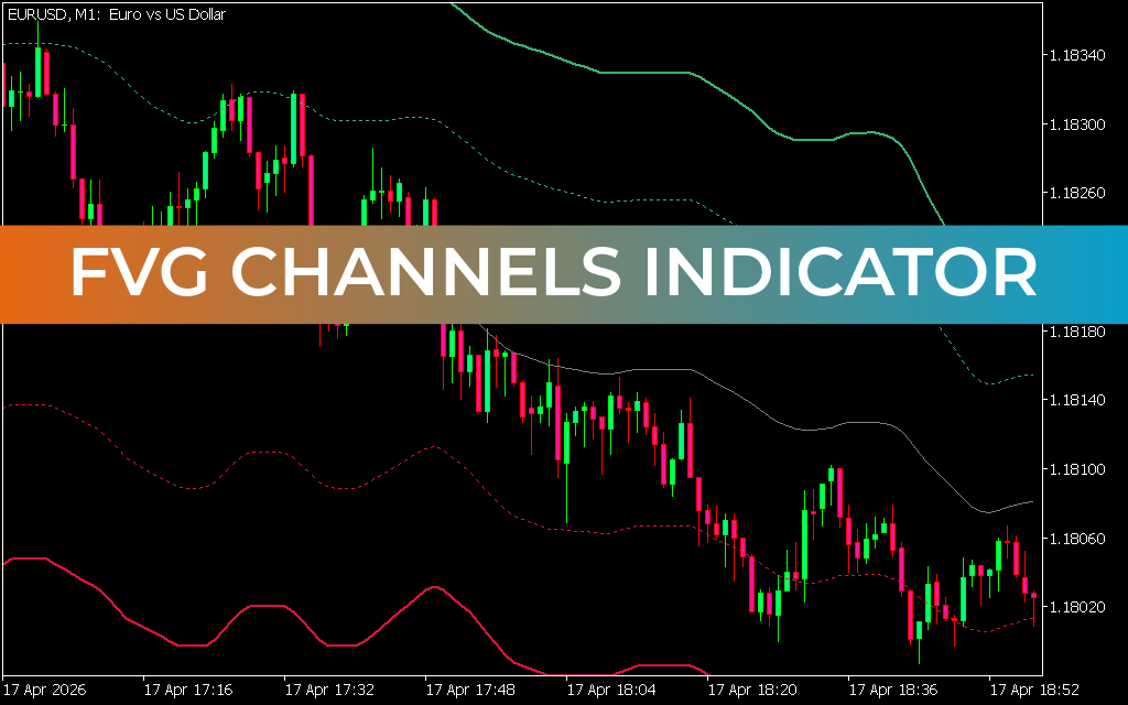 FVG CHANNELS INDICATOR