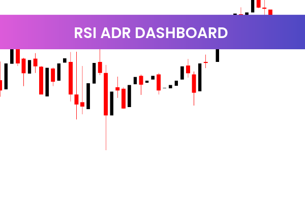 RSI ADR Dashboard