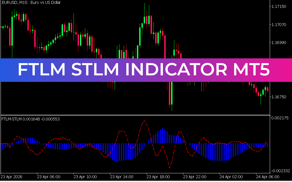 FTLM STLM Indicator MT5
