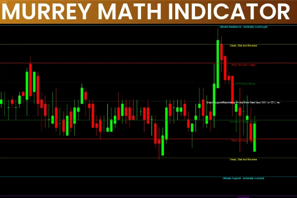 Murrey Math Indicator MT4