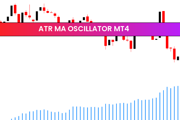 ATR MA Oscillator MT4