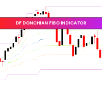 DF Donchian Fibo indicator