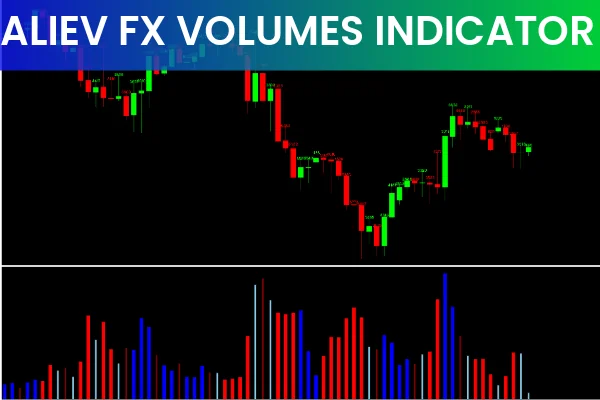 Aliev Fx Volumes Indicator