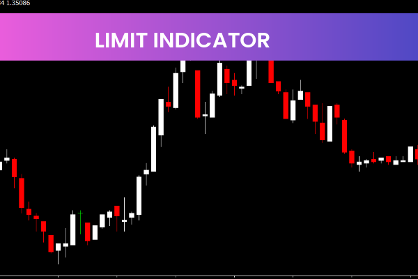 Limit Indicator