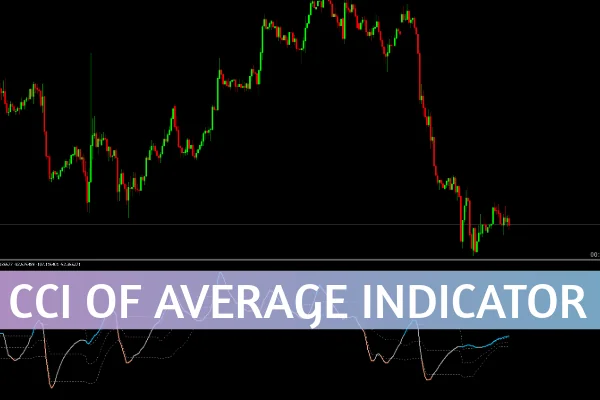 CCI of Average Indicator