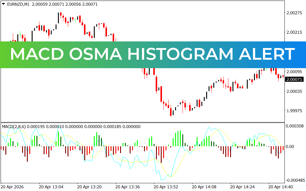 Macd Osma Histogram Alert