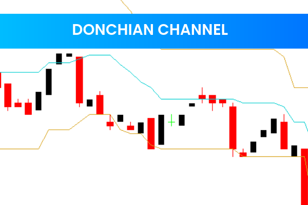 Donchian Channel