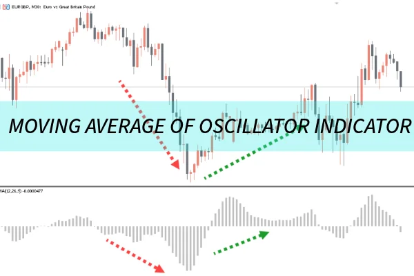Moving Average Of Oscillator Indicator
