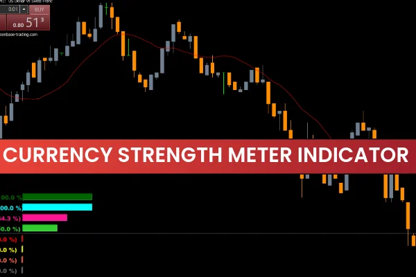 Currency Strength Meter Indicator mt5