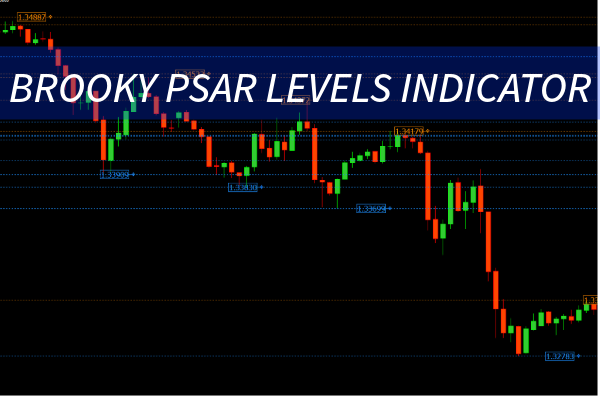 Brooky PSAR Levels Indicator