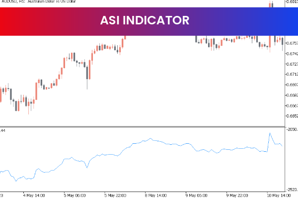 ASI Indicator