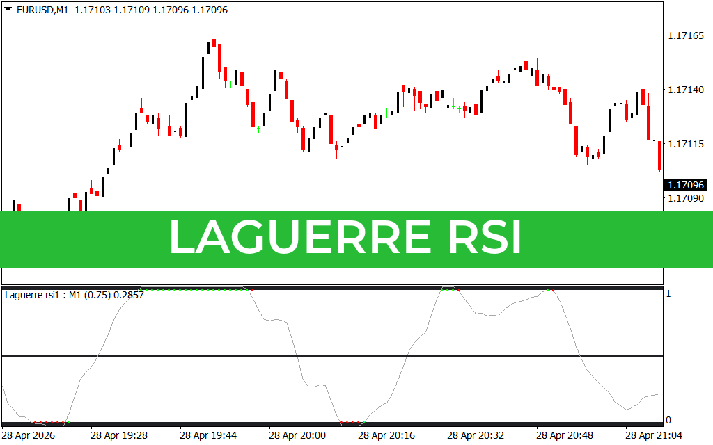 Laguerre Rsi