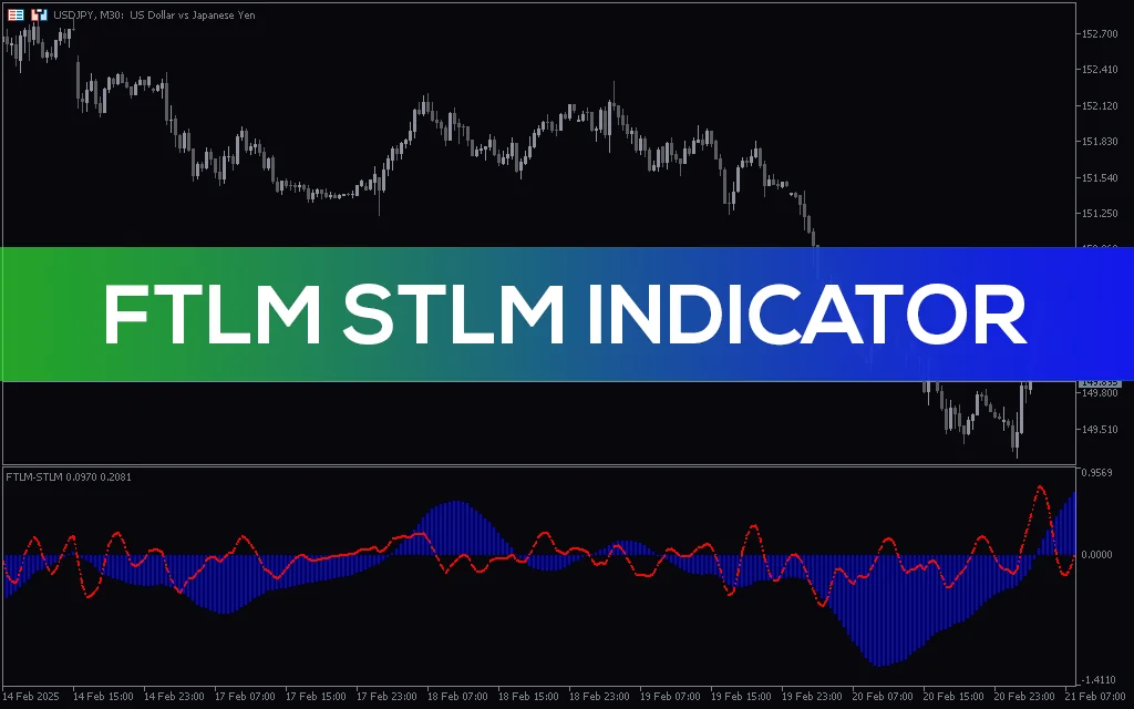 FTLM STLM Indicator MT5