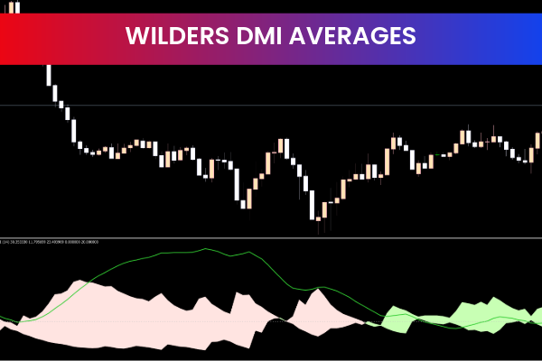 Wilders DMI Average