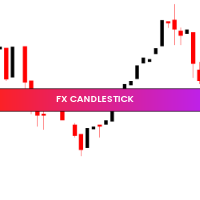FX Candlestick
