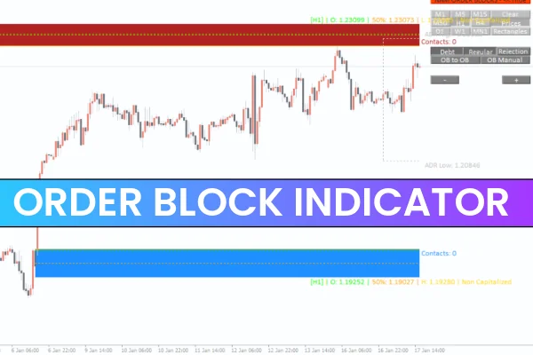 Order Block Indicator