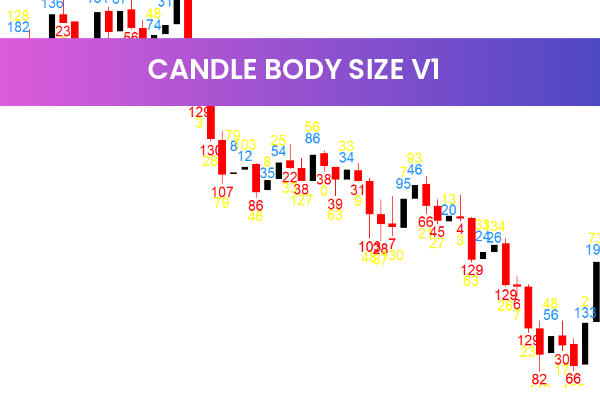 Candle Body Size V1
