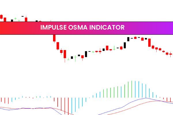 Impulse Osma indicator