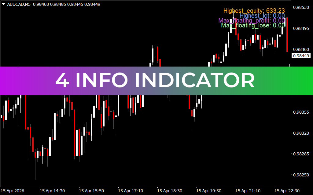 4 Info Indicator