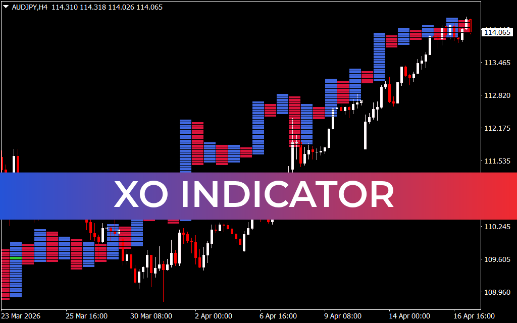 XO INDICATOR