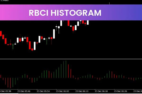 RBCI Histogram