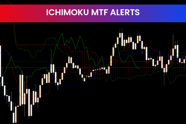 Ichimoku MTF Alerts