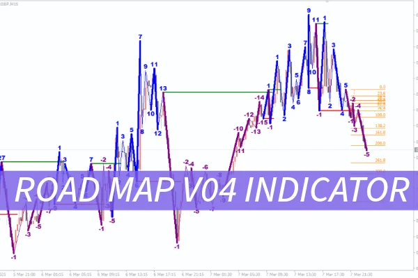 Road Map V04 Indicator