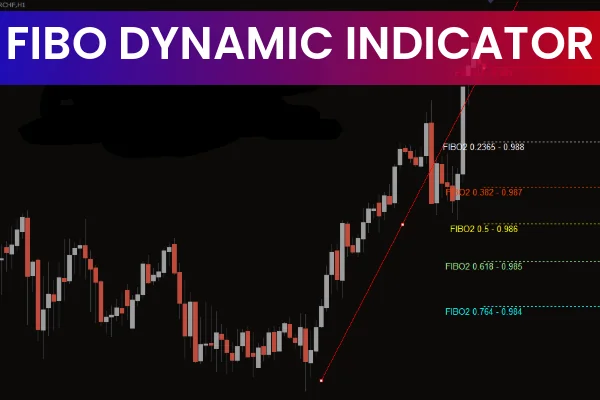 Fibo Dynamic Indicator
