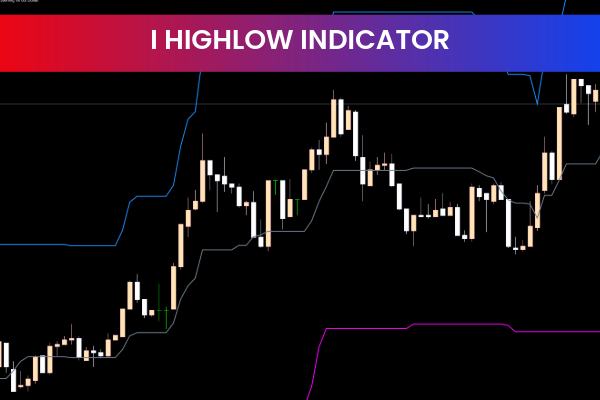 I HighLow Indicator for mt5