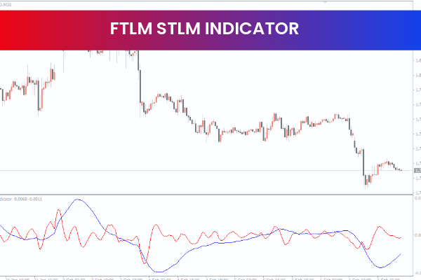 FTLM STLM Indicator
