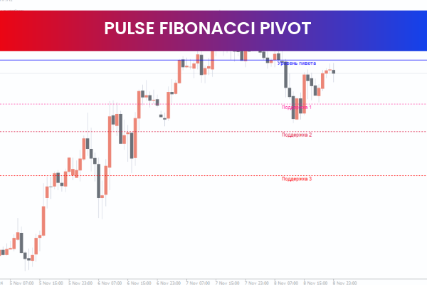 Pulse Fibonacci Pivot Indicator